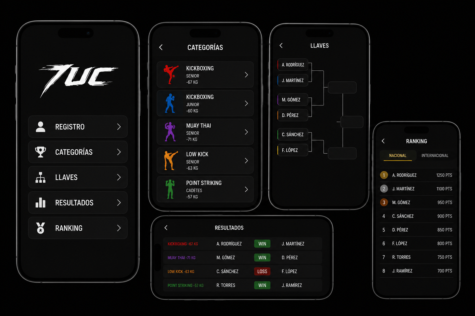 Plataforma 7UC League para registro, categorías, llaves, resultados y ranking
